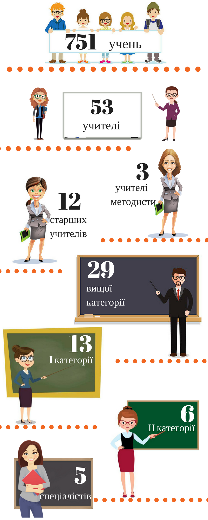 інфографіка